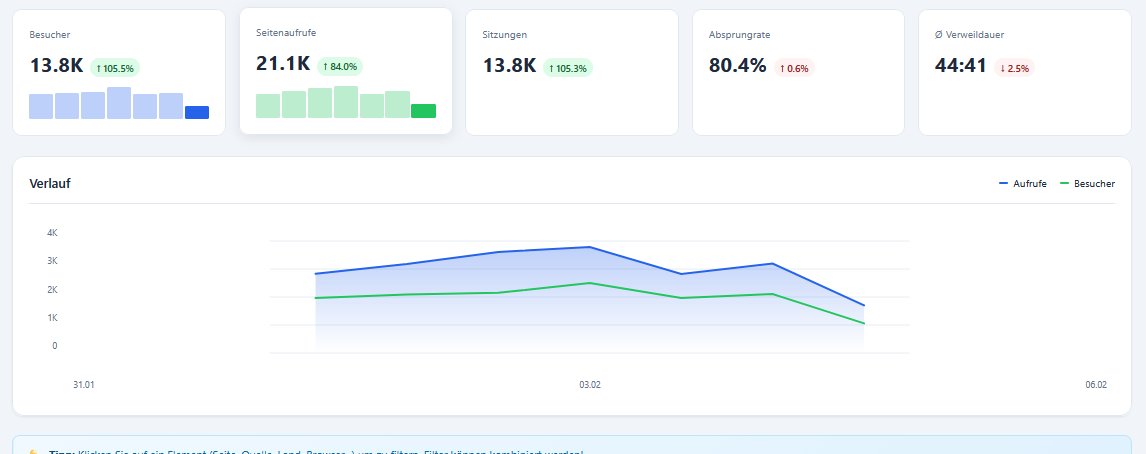 Trafficus Analytics Dashboard