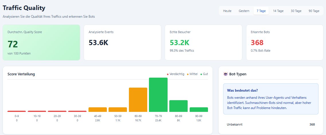 Trafficus Traffic Quality